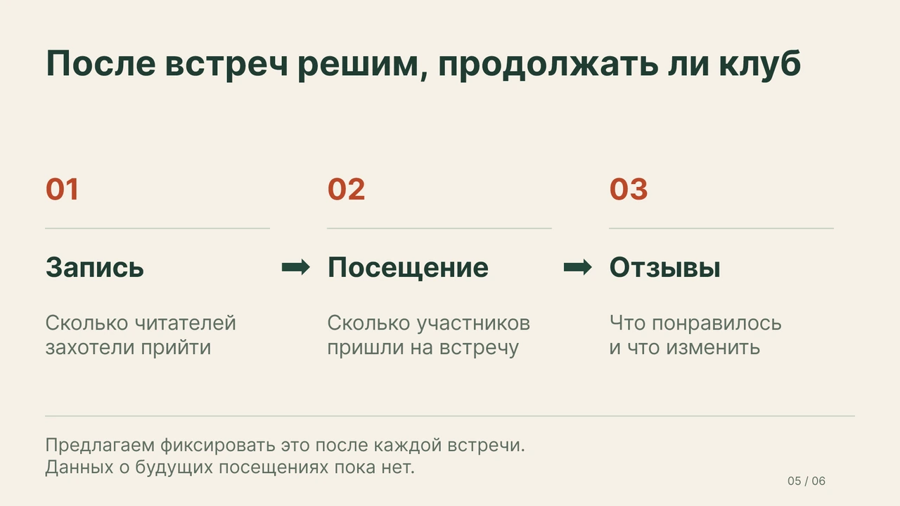 План оценки пробного месяца: запись, посещения и отзывы.